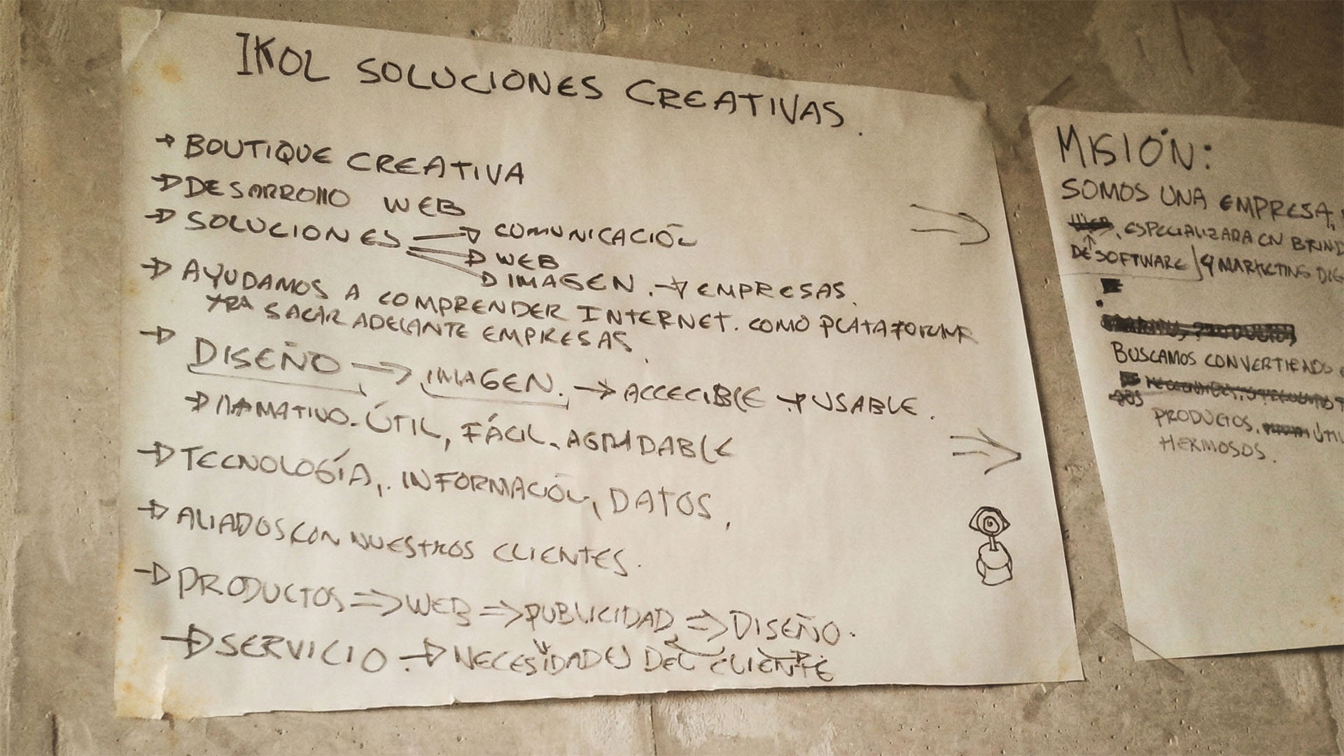 El primer mapa de servicios de IKOL, escrito a mano en una pared